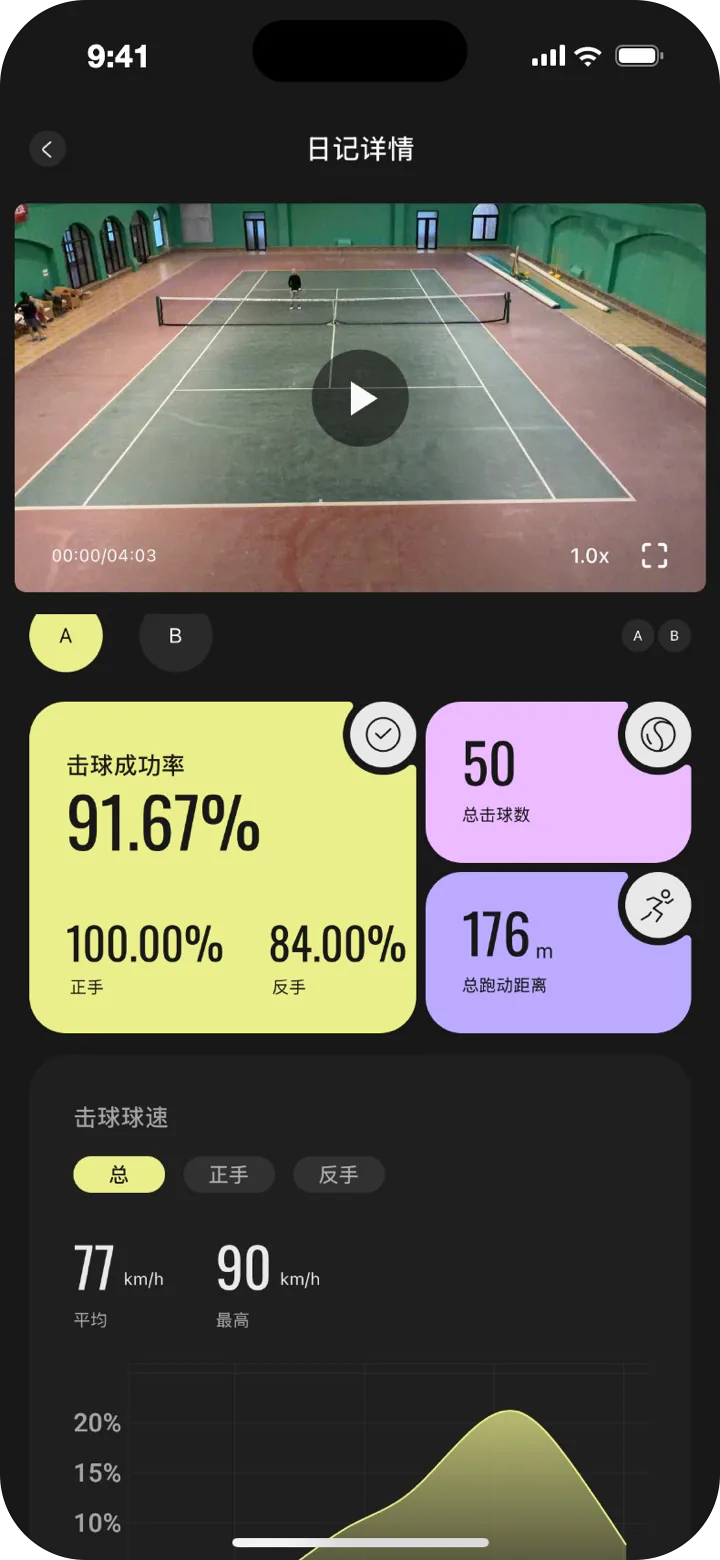 一场单打的击球成功率、击球数和跑动距离
