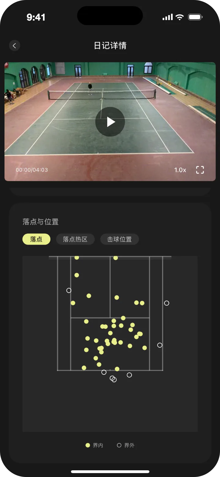 落点与位置：落点、落点热区和击球位置画在球场图上