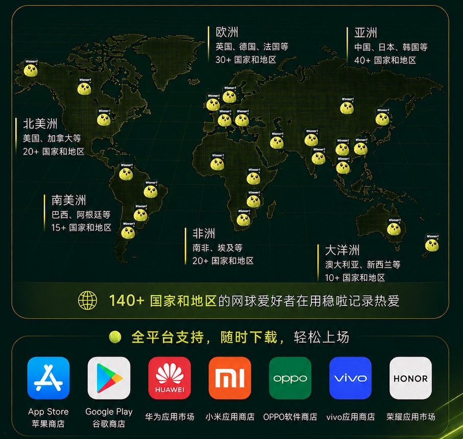 全球球友分布